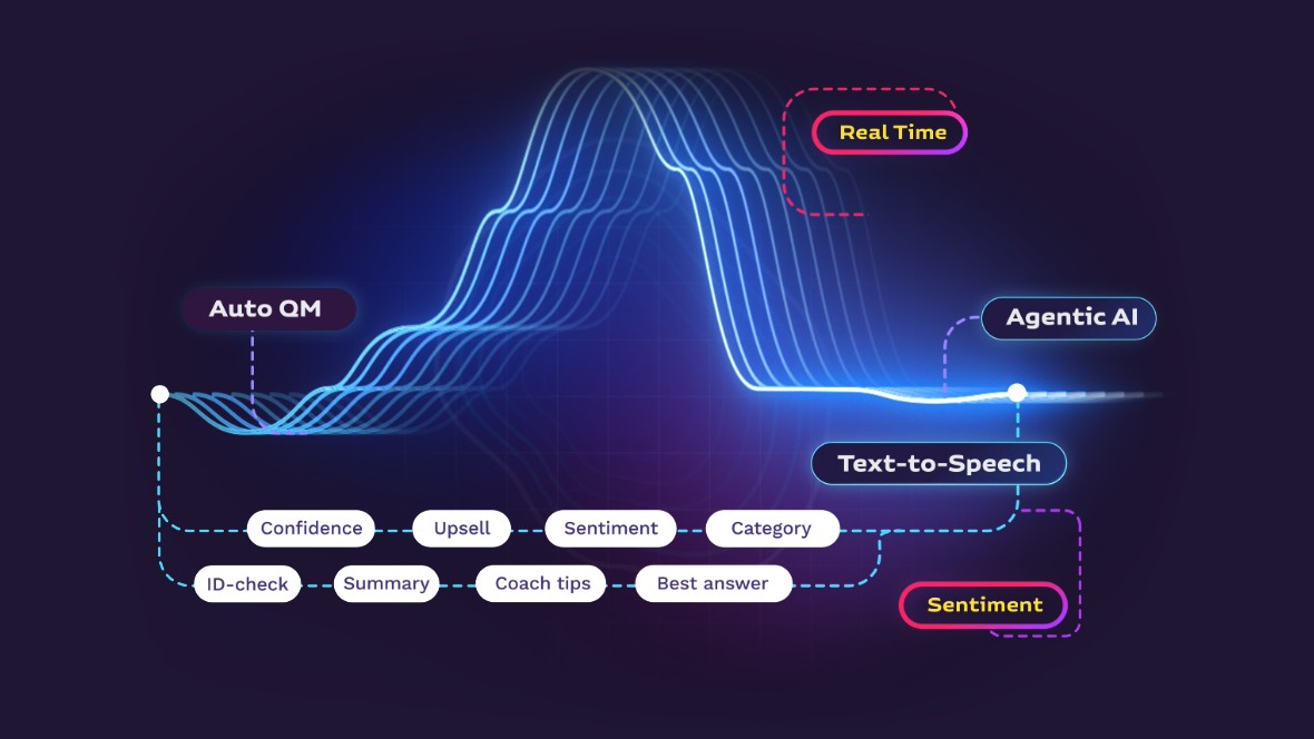 Yource lanceert AI-service